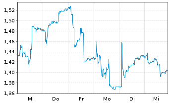 Chart ArcticZymes Technologies ASA - 1 semaine