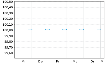 Chart BoldR Group GmbH FLR-Notes v.25(25/30) - 1 Week