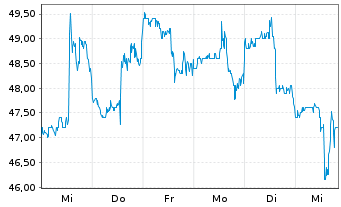 Chart Atlanticus Holdings Corp. - 1 semaine