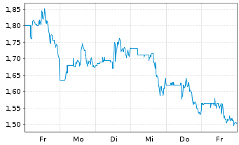 Chart Boxlight Corp. - 1 Week