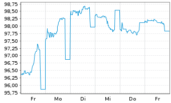 Chart Kolumbien, Republik DL-Bonds 2006(37) - 1 Woche