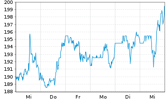 Chart Eagle Materials Inc. - 1 semaine