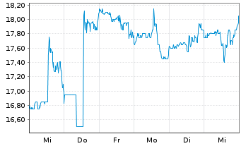 Chart Element Solutions Inc. - 1 Week