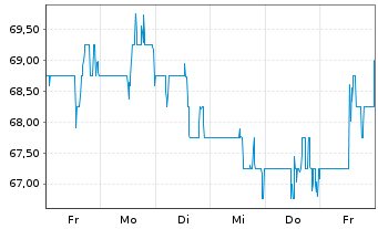 Chart ePlus Inc. - 1 Week