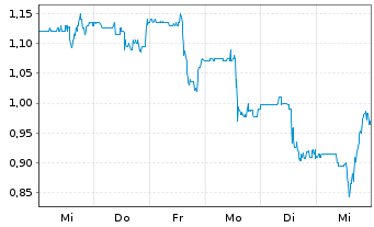 Chart Fibrobiologics Inc. - 1 semaine