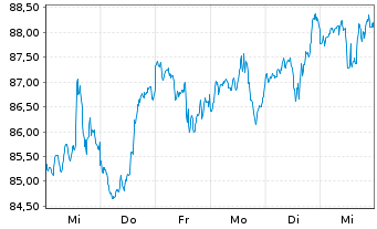 Chart First Tr.ETF II-Health C.Alphd - 1 Week