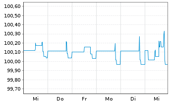 Chart General Electric Co. DL-FLR Med.-Term Nts 2006(26) - 1 Week
