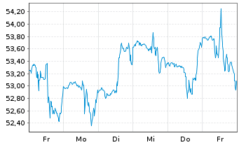 Chart Global X MSCI Argentina ETF 20 - 1 Woche