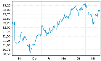 57 35 57 41 Ishares Inc Msci Japan Etf