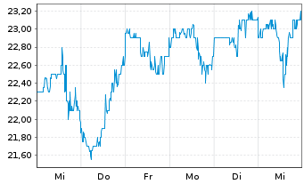 Chart Karat Packaging Inc. - 1 semaine