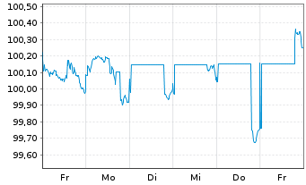 Chart MPLX L.P. DL-Notes 2025(25/31) - 1 Week