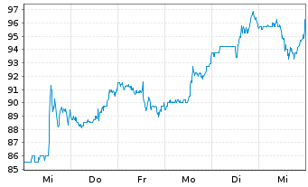 Chart Matson Inc. - 1 semaine