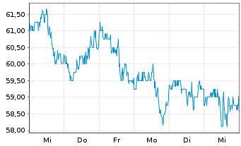 Chart Maximus Inc. - 1 Week