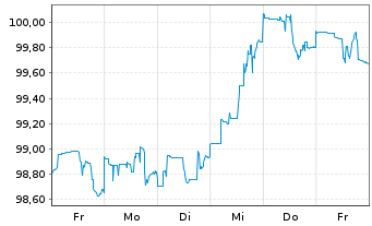 Chart Morgan Stanley DL-FLR Notes 2023(33/38) - 1 Week