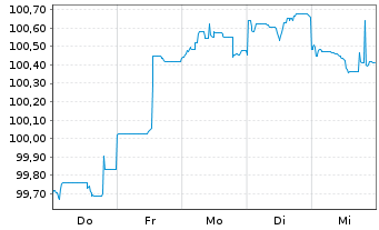 Chart Morgan Stanley DL-FLR Med.-T. Nts 2023(23/29) - 1 semaine