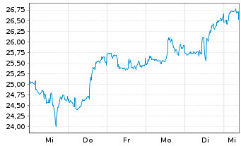 Chart Mosaic Co., The - 1 Week