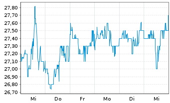 Chart News Corp. - 1 semaine