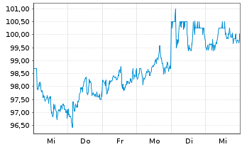 Chart Novartis AG (Sp.ADRs) - 1 semaine