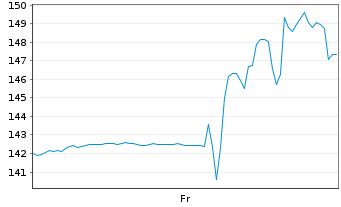 Chart Nutex Health Inc. - 1 Week