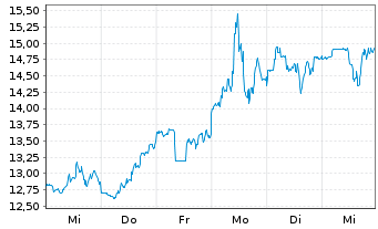 Chart Opera Ltd. - 1 semaine