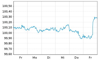 Chart PepsiCo Inc. DL-Notes 2025(25/29) - 1 Week