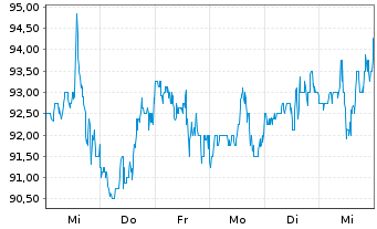 Chart RPM INC. - 1 Week