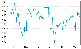 Chart Roper Technologies Inc. - 1 Week