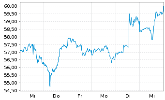 Chart Smith Corp., A.O. - 1 semaine