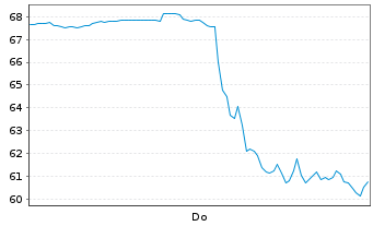 Chart Symbotic Inc. - 1 Week