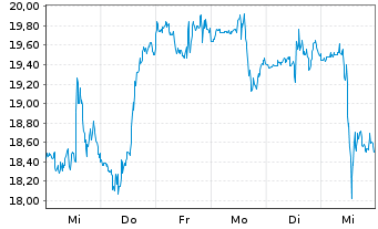 Chart Unity Software Inc. - 1 semaine