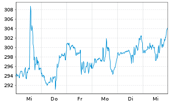 Chart Waters Corp. - 1 semaine