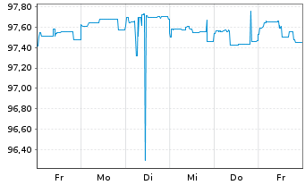 Chart Electricité de France (E.D.F.) 2015(15/25)Reg.S - 1 Woche