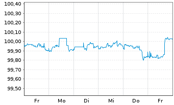 Chart BMW US Capital LLC DL-Notes 2025(25/27) Reg.S - 1 Woche