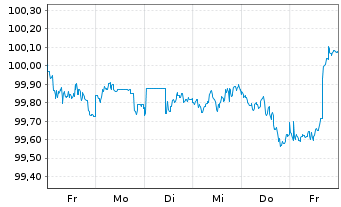 Chart BMW US Capital LLC DL-Notes 2025(25/30) Reg.S - 1 Woche