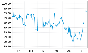 Chart BMW US Capital LLC DL-Notes 2025(25/35) Reg.S - 1 Woche
