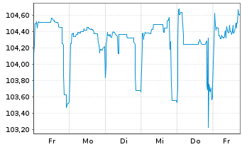 Chart General Electric Capital Corp. EO-M.-T. N 2005(35) - 1 Week