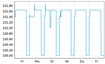 Chart Seychellen, Republik DL-Notes 2010(16-26) - 1 Week
