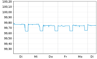 Chart Deutsche TelekomIntl Fin.B.V.EO-Med-T.Nts 2012(24) - 1 Week
