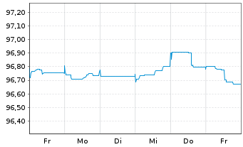 Chart Merck & Co. Inc. EO-Notes 2014(14/26) - 1 Week