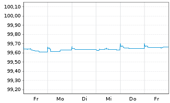 Chart Booking Holdings Inc. EO-Notes 2014(14/24) - 1 Woche