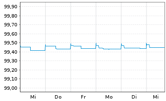 Chart Booking Holdings Inc. EO-Notes 2014(14/24) - 1 semaine