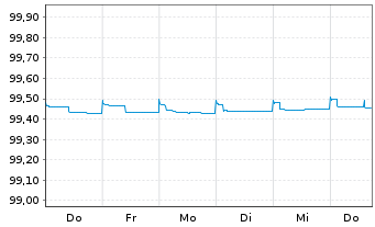 Chart Booking Holdings Inc. EO-Notes 2014(14/24) - 1 Woche