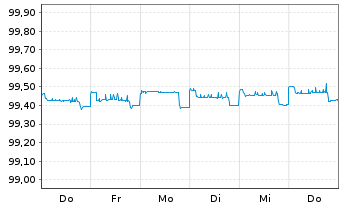 Chart Goldman Sachs Group Inc. The EOMedTerm Nts 2014(ts - 1 semaine