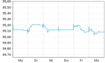 Chart Discovery Communications LLC EO-Notes 2015(15/27) - 1 Woche