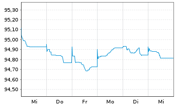Chart Discovery Communications LLC EO-Notes 2015(15/27) - 1 semaine