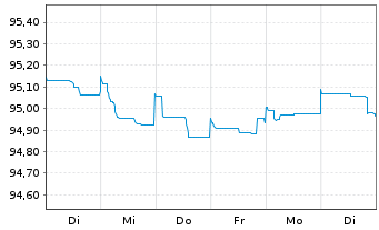 Chart 3M Co. EO-Med.-Term Nts 2014(14/26) F - 1 Week