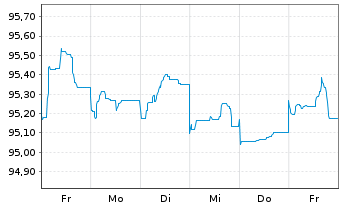 Chart AT & T Inc. EO-Notes 2014(14/29) - 1 Week