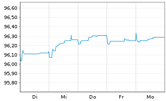 Chart Booking Holdings Inc. EO-Notes 2015(15/27) - 1 semaine