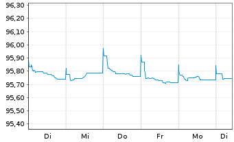Chart Booking Holdings Inc. EO-Notes 2015(15/27) - 1 Week