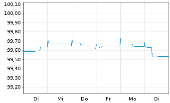 Chart Crown European Holdings S.A. 2015(15/25)Reg.S - 1 semaine